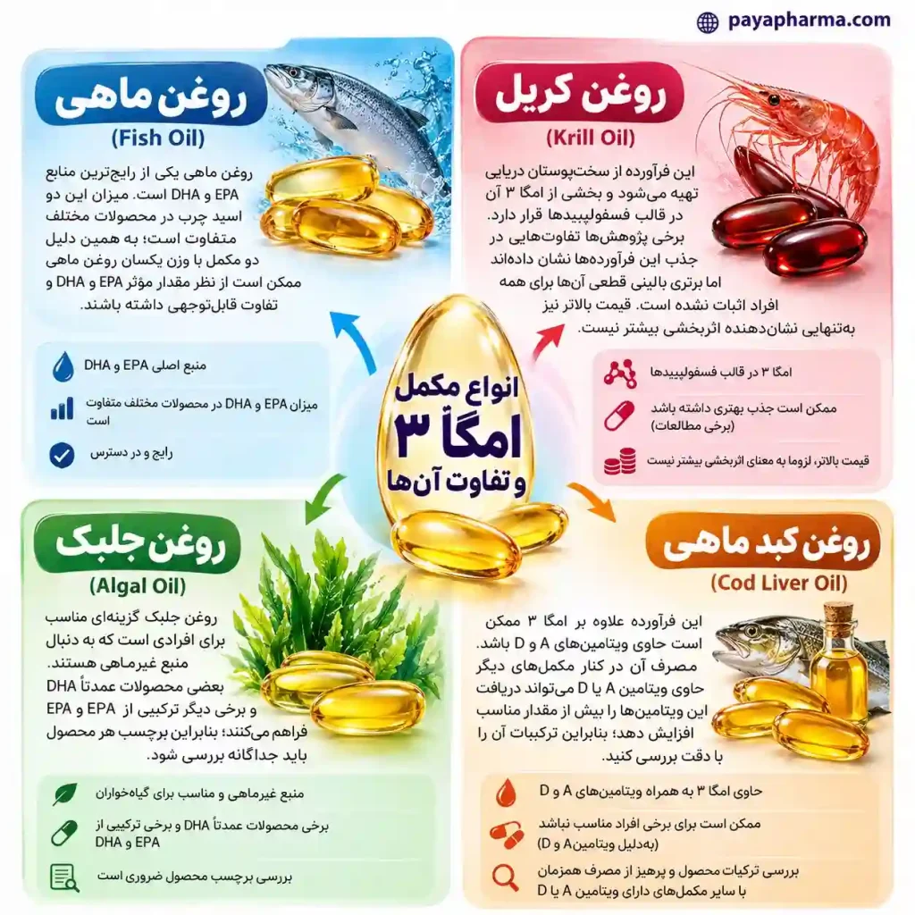 انواع مکمل های امگا3 و تفاوت ها ی آن