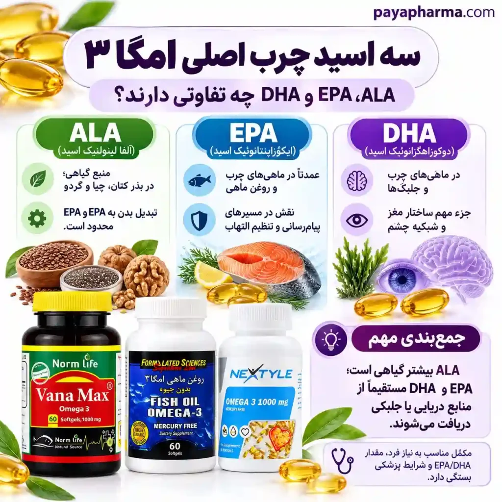 سه اسید چرب اصلی امگا 3