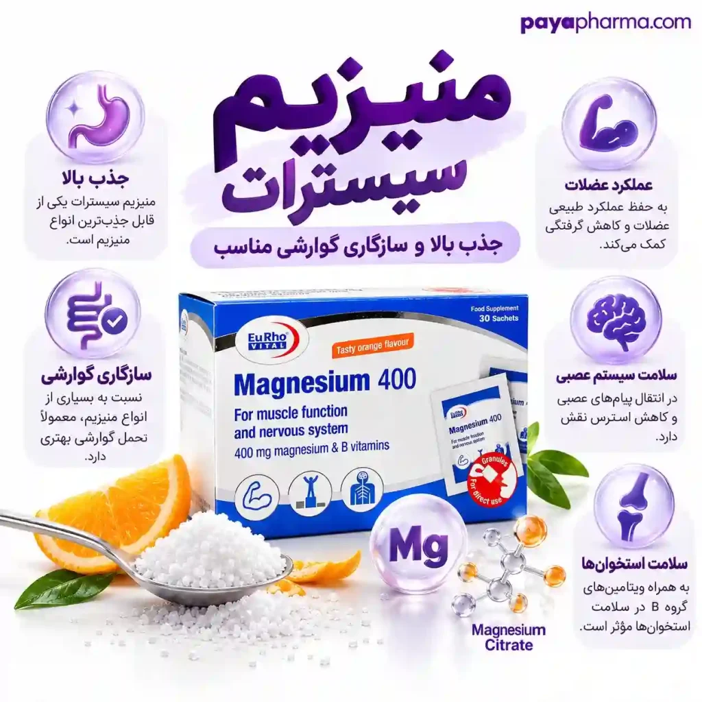 منیزیم سیترات شیراز