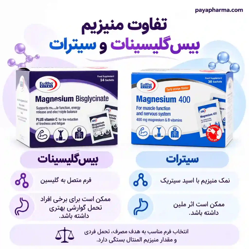 تفاوت منیزیم بیس گلیسینات و سیترات شیراز