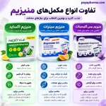 تفاوت انواع مکمل های منیزیم شیراز
